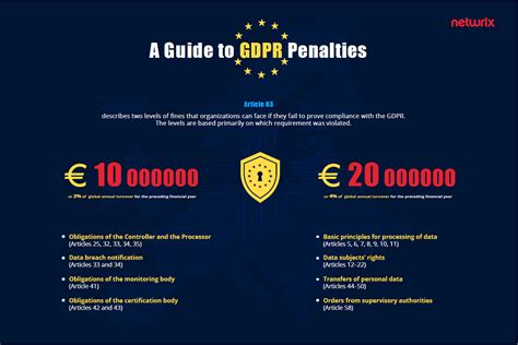 what are the maximum fines under the gdpr